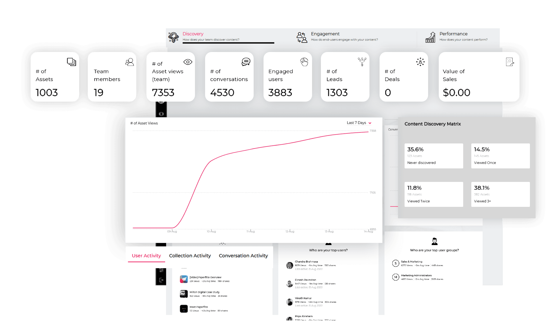 reports and analytics feature