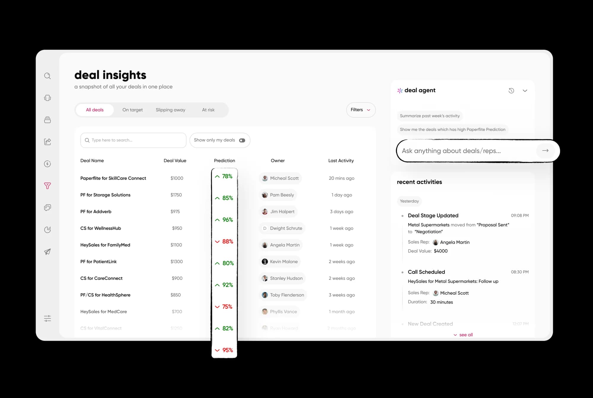 A pipeline health overview for managers, built from the same deal and engagement signals.