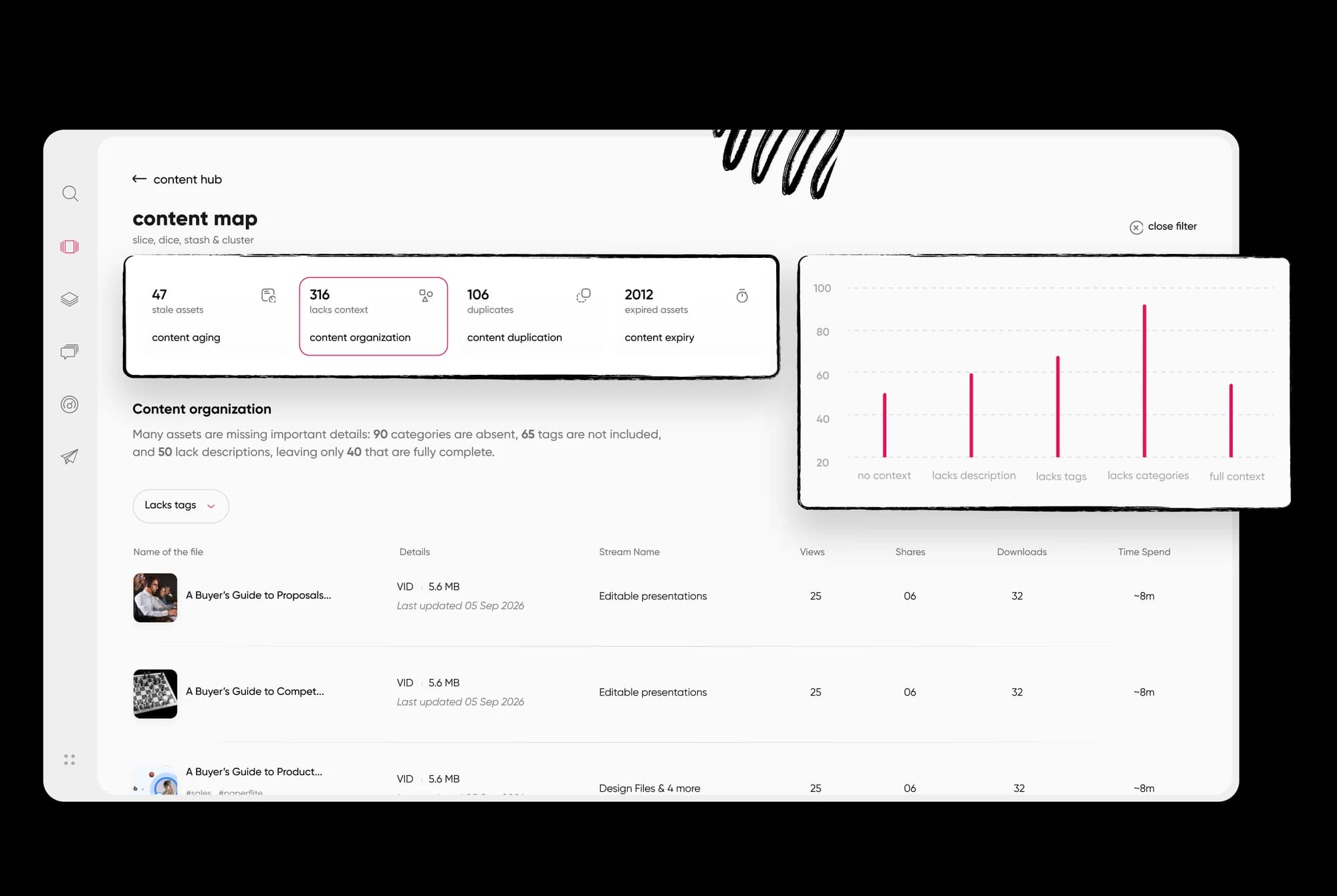 Engagement trends show which assets buyers actually open, a signal agents can use to rank what to surface.