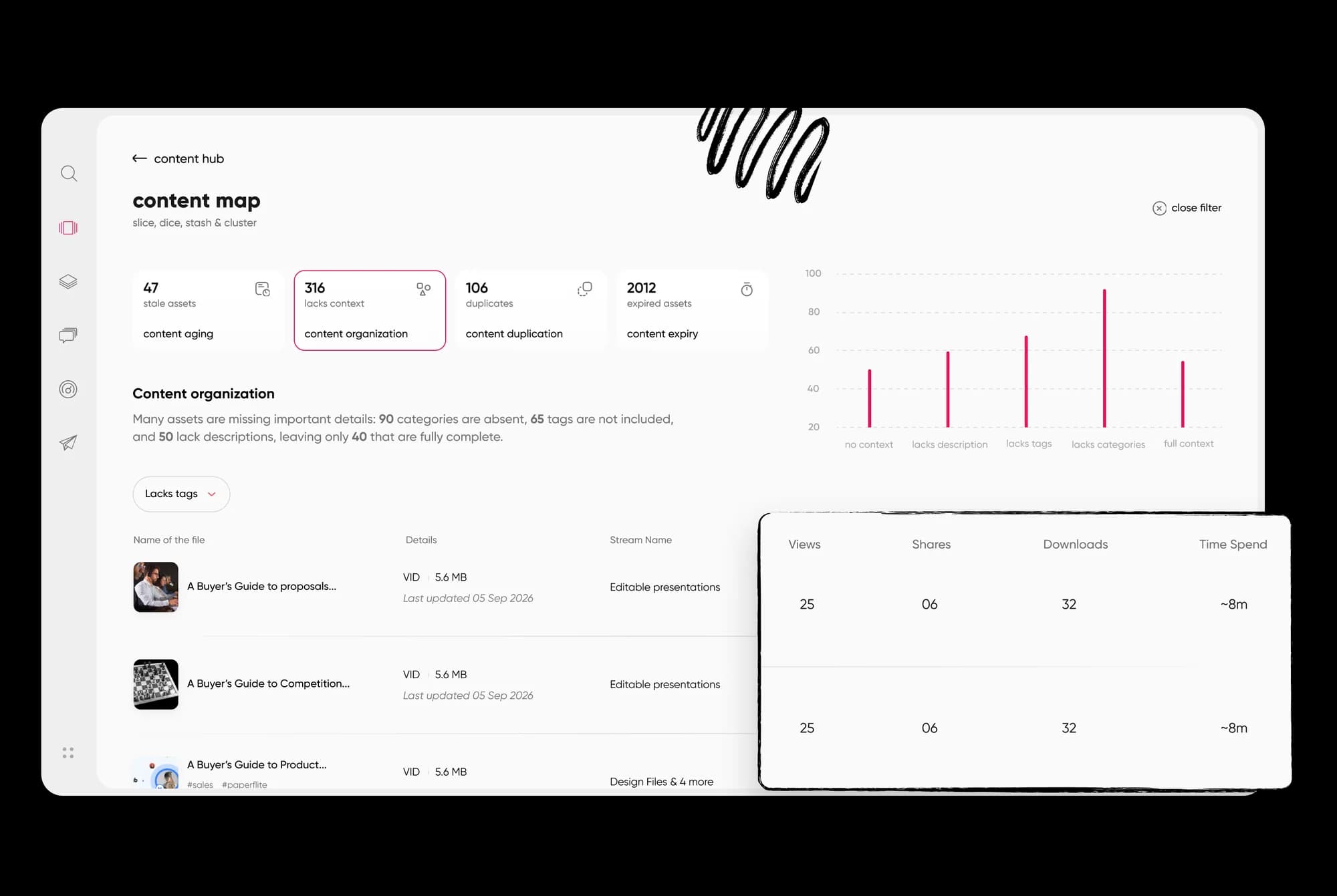 Adoption and usage analytics show whether reps are actually using the approved content and tools.