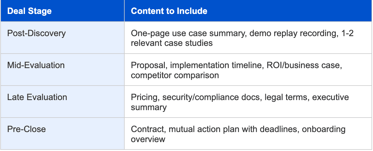 PF