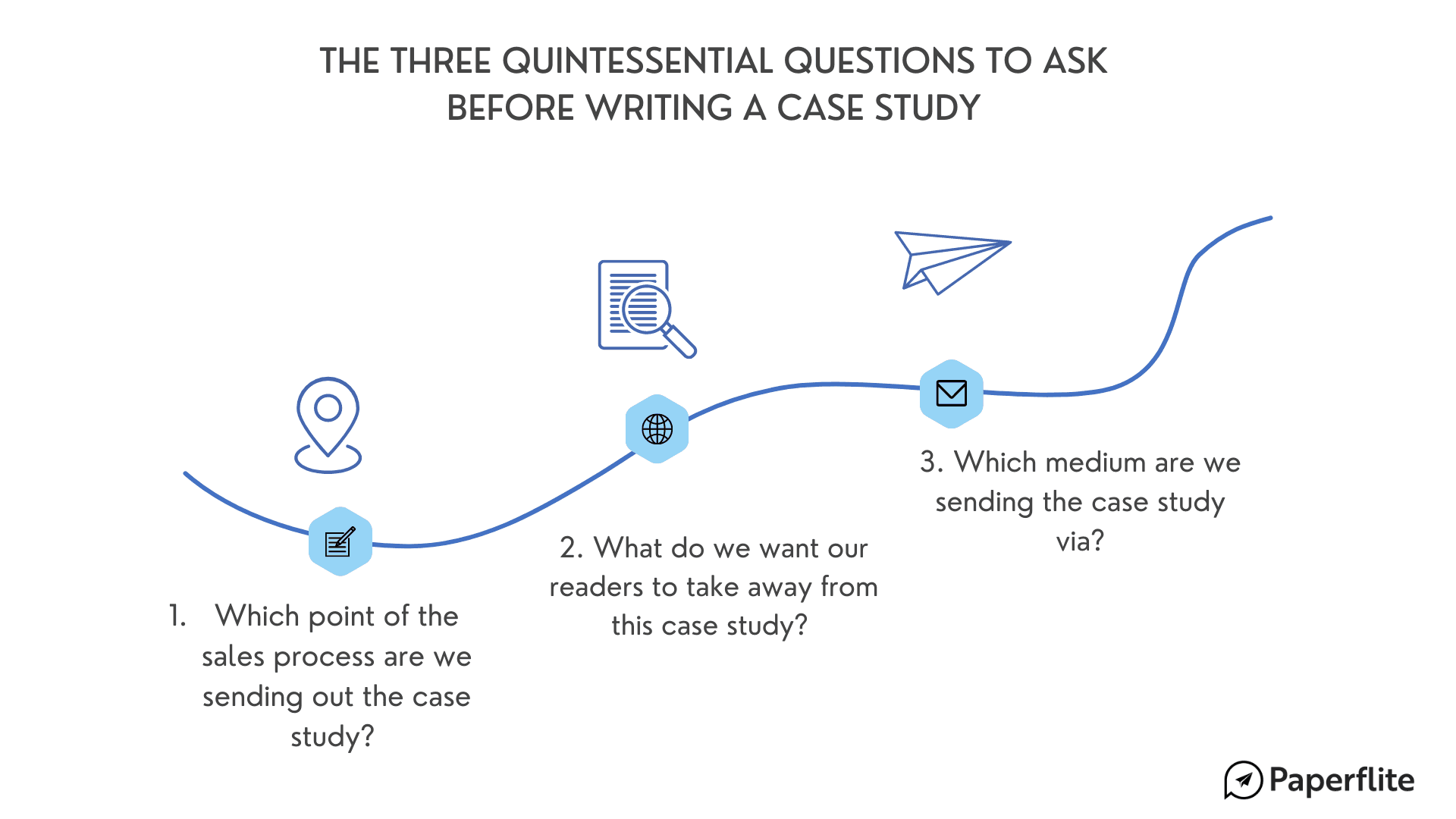 Creative of Three Questions To Keep In Mind Before Writing A Case Study