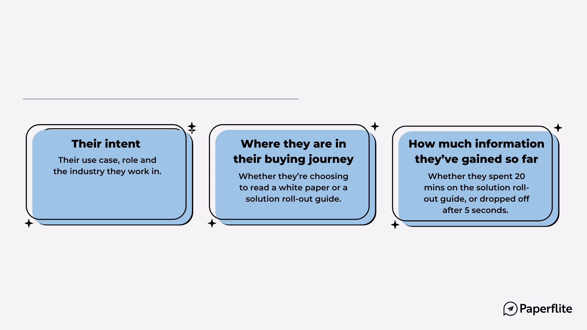 cleverstory journey