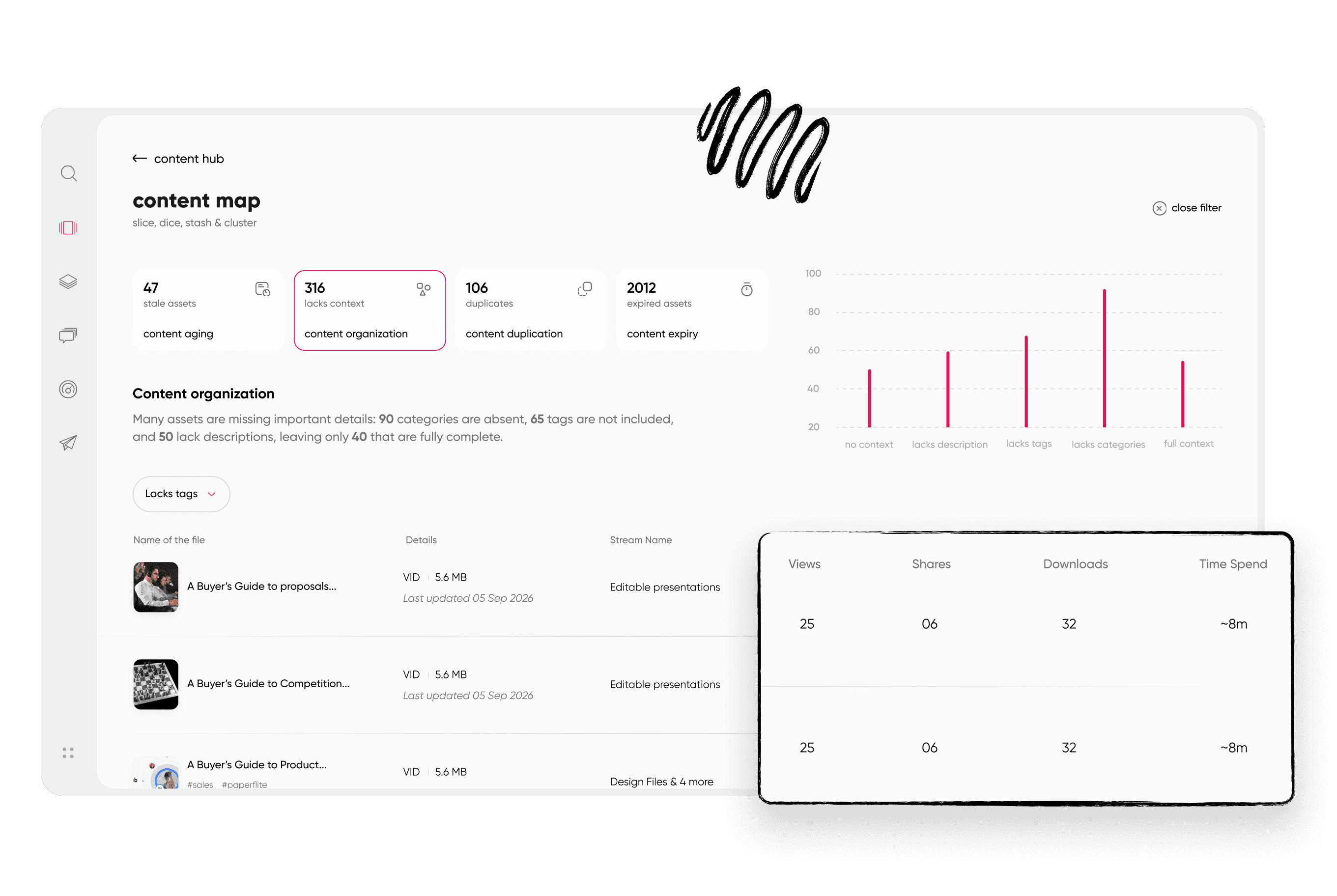 Paperflite most engaged assets report