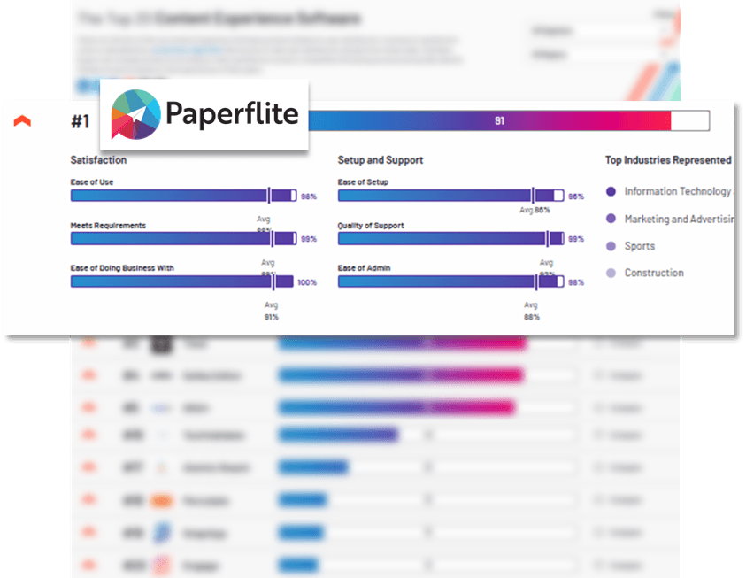 G2 Paperflite Rating