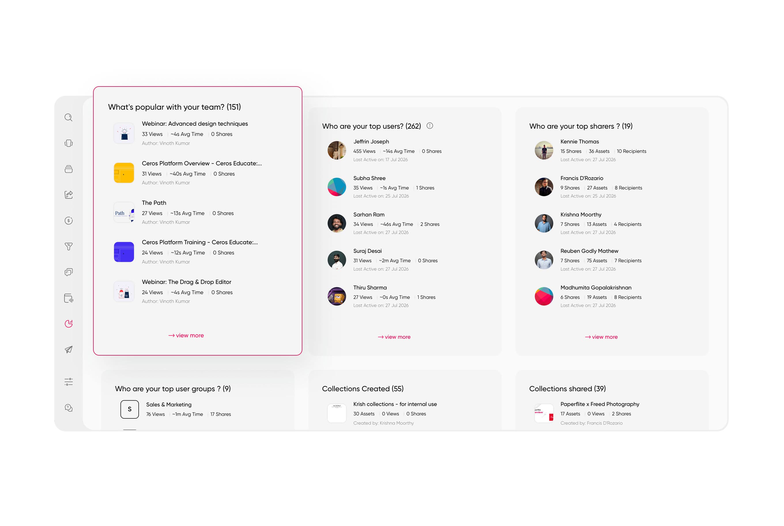 Usage visibility that shows what's actually being opened and shared, versus what's quietly gone stale.