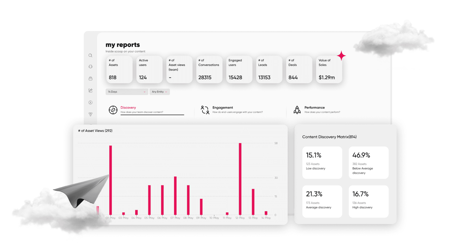 content analytics