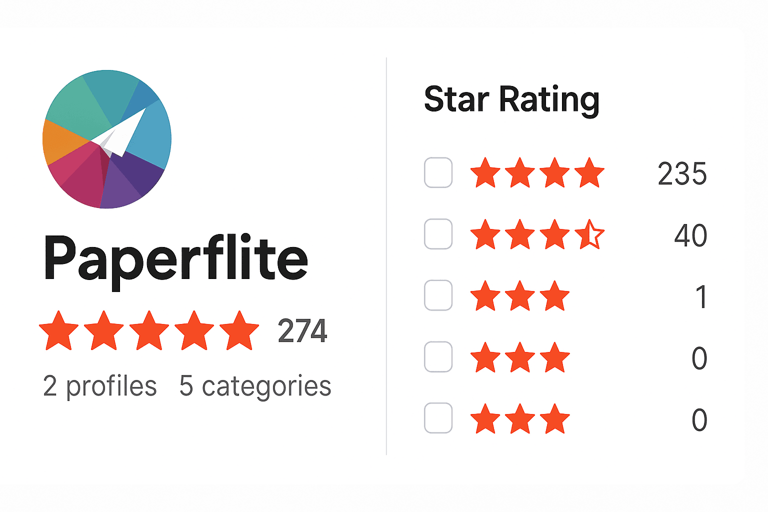 Paperflite's review on G2