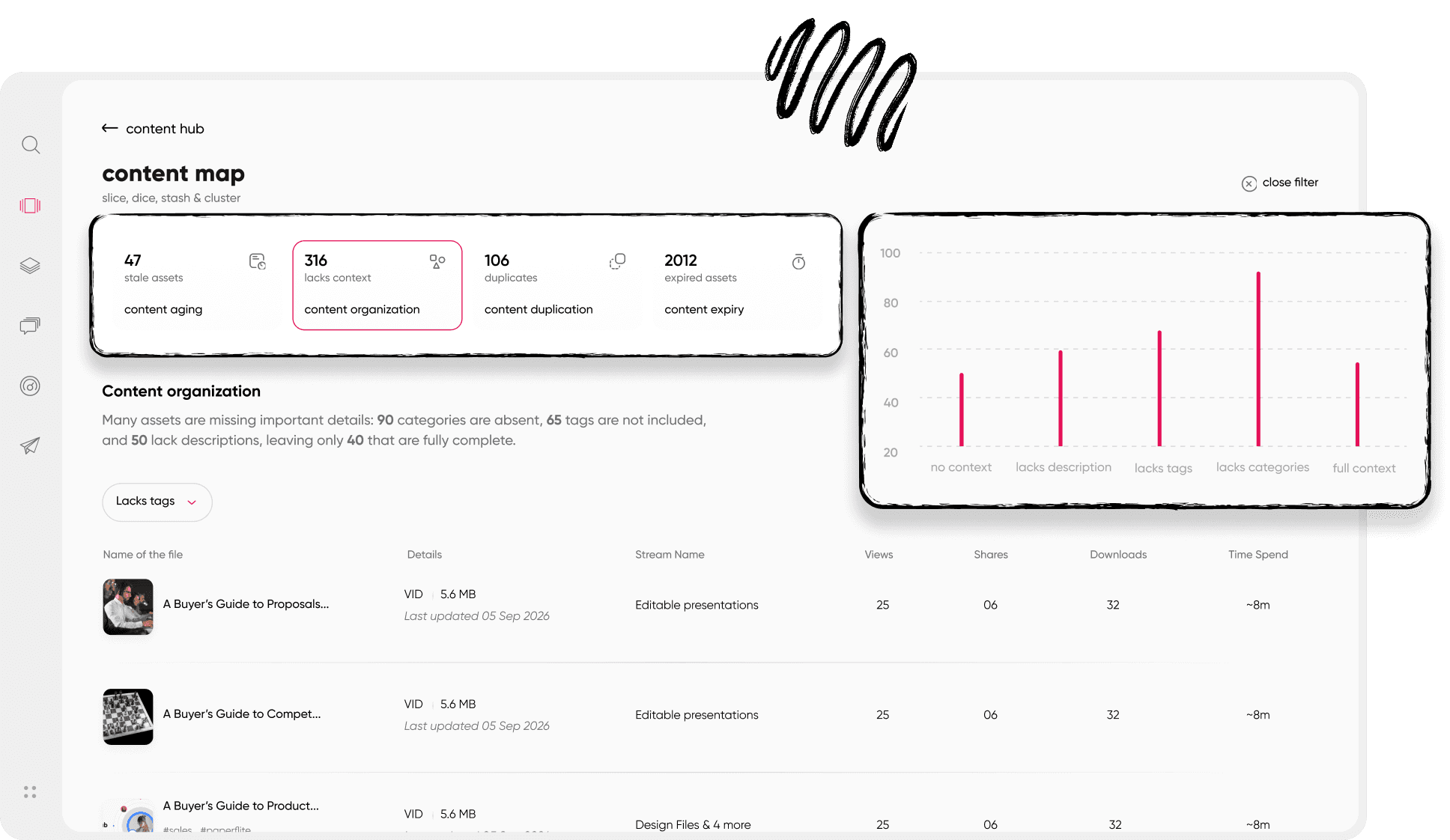 Asset-level analytics show which content reps use and how buyers engage with it, so governance decisions are based on evidence.