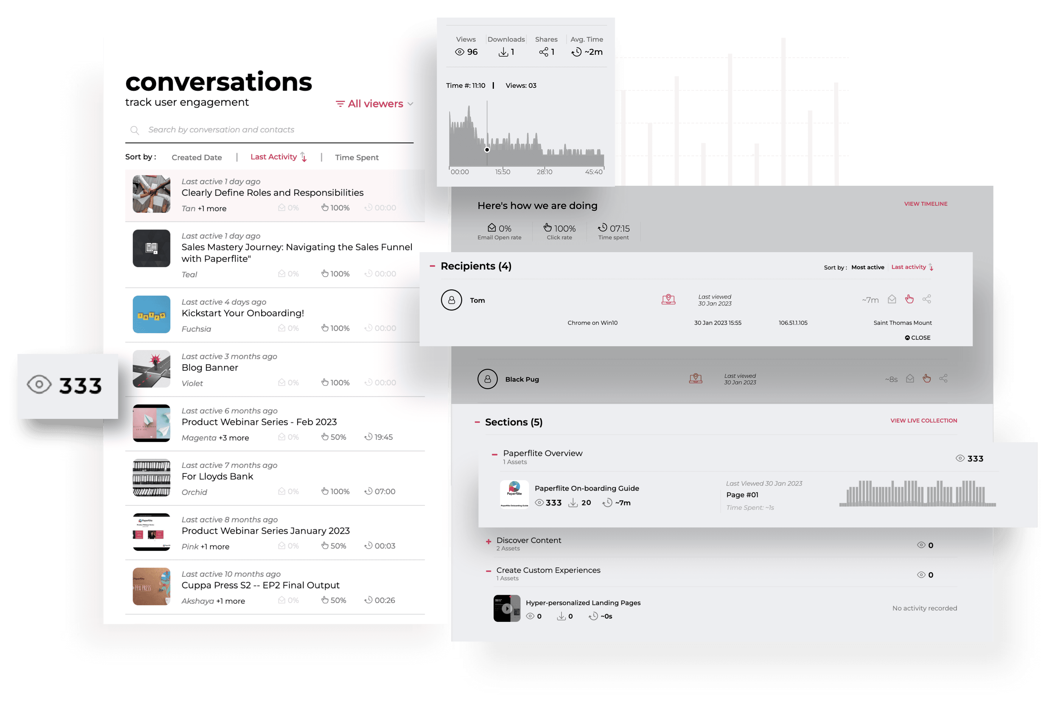 communication and collaboration