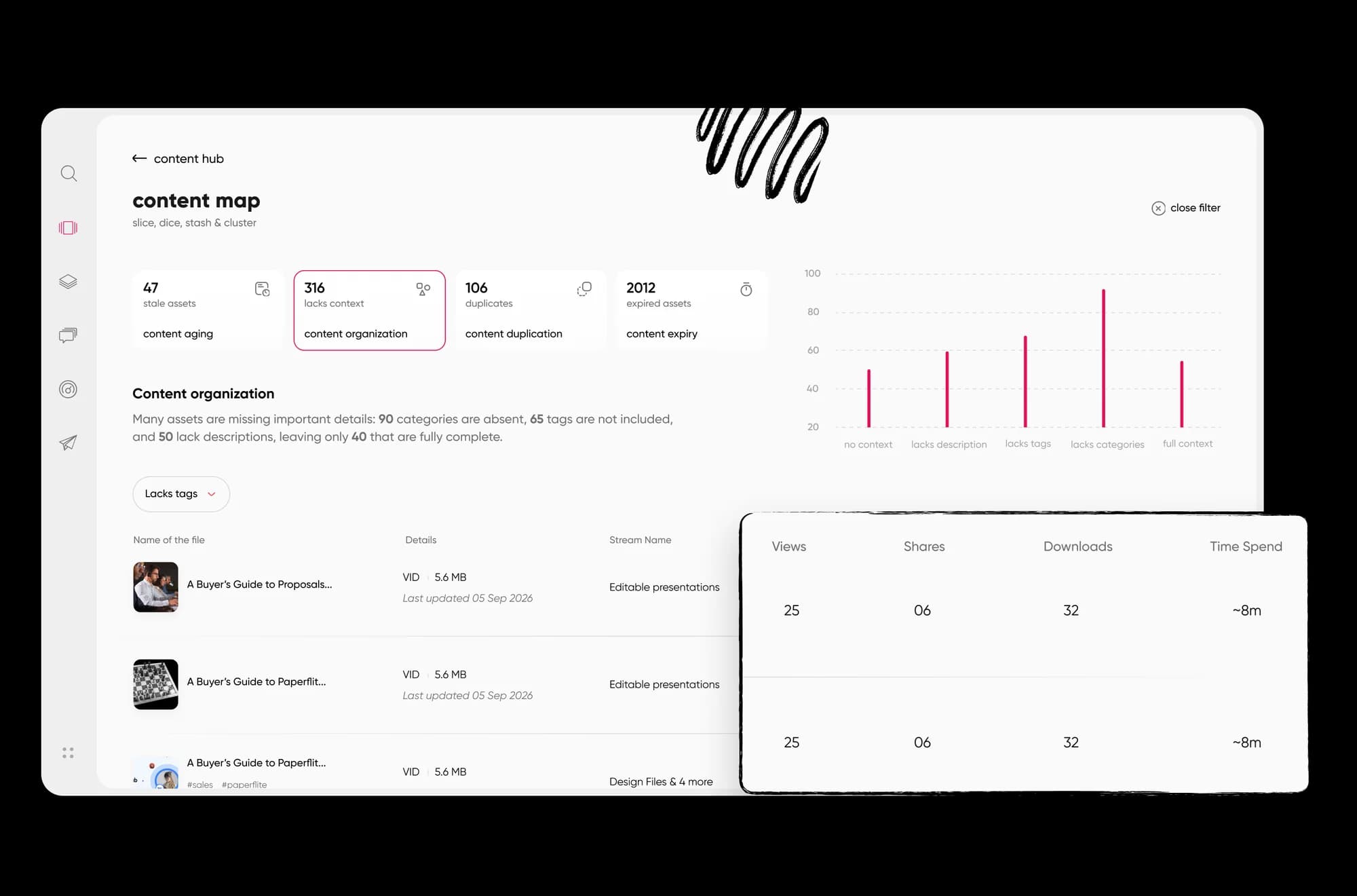 A content analytics dashboard gives you a baseline to measure the migration against.