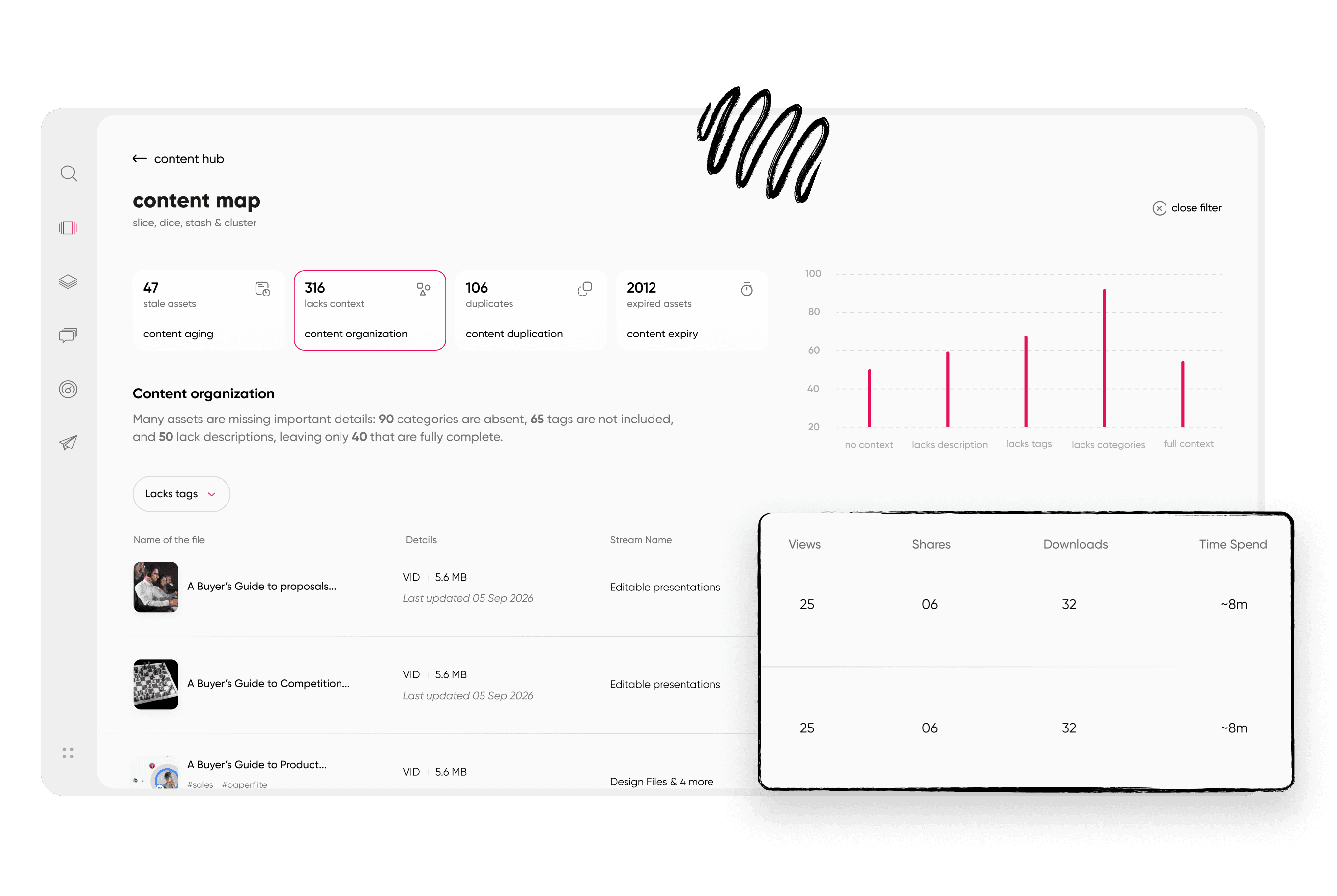 Adoption and usage analytics, the baseline for your first review after the move.