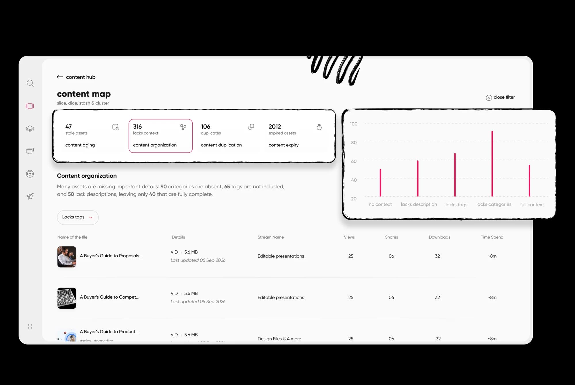 A low-performer view makes content cleanup a quick review instead of a quarterly project.