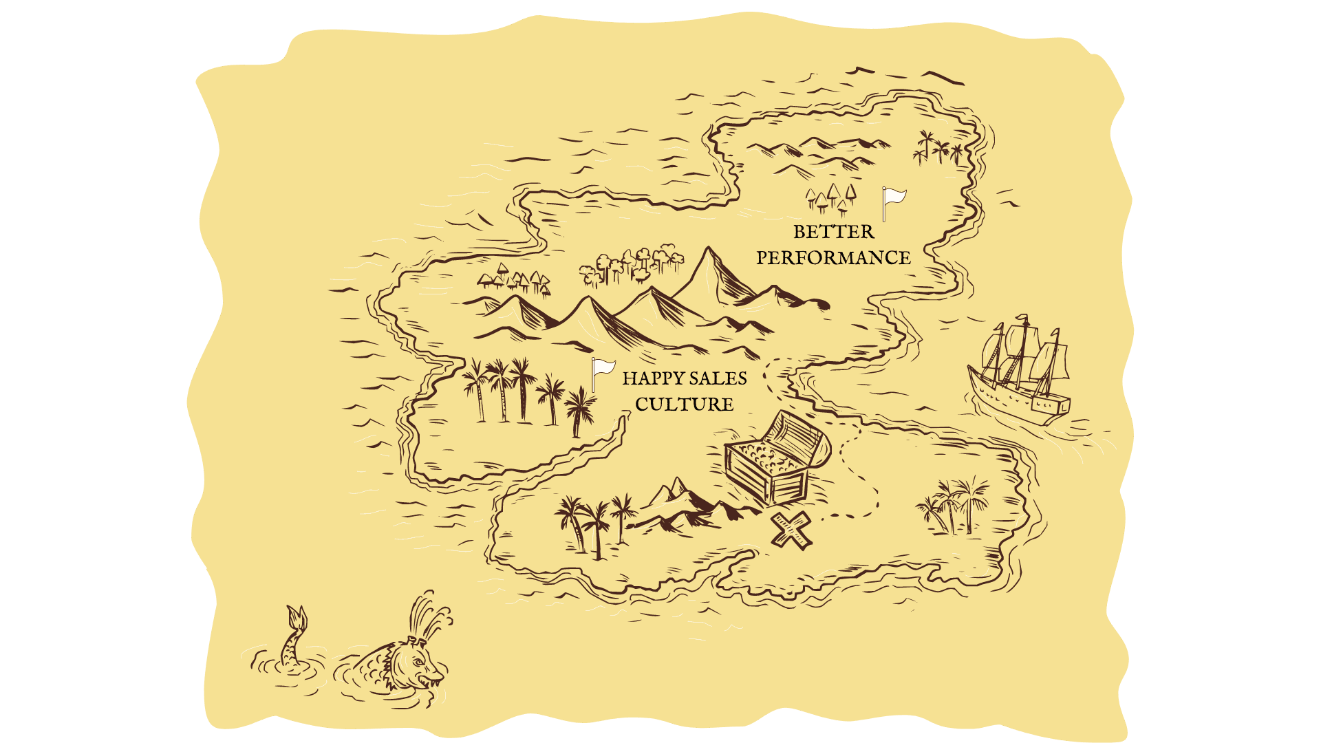 Sales Culture & Better Performance by PaperFlite