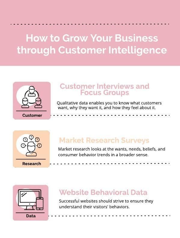 growing business through customer intelligence by paperflite