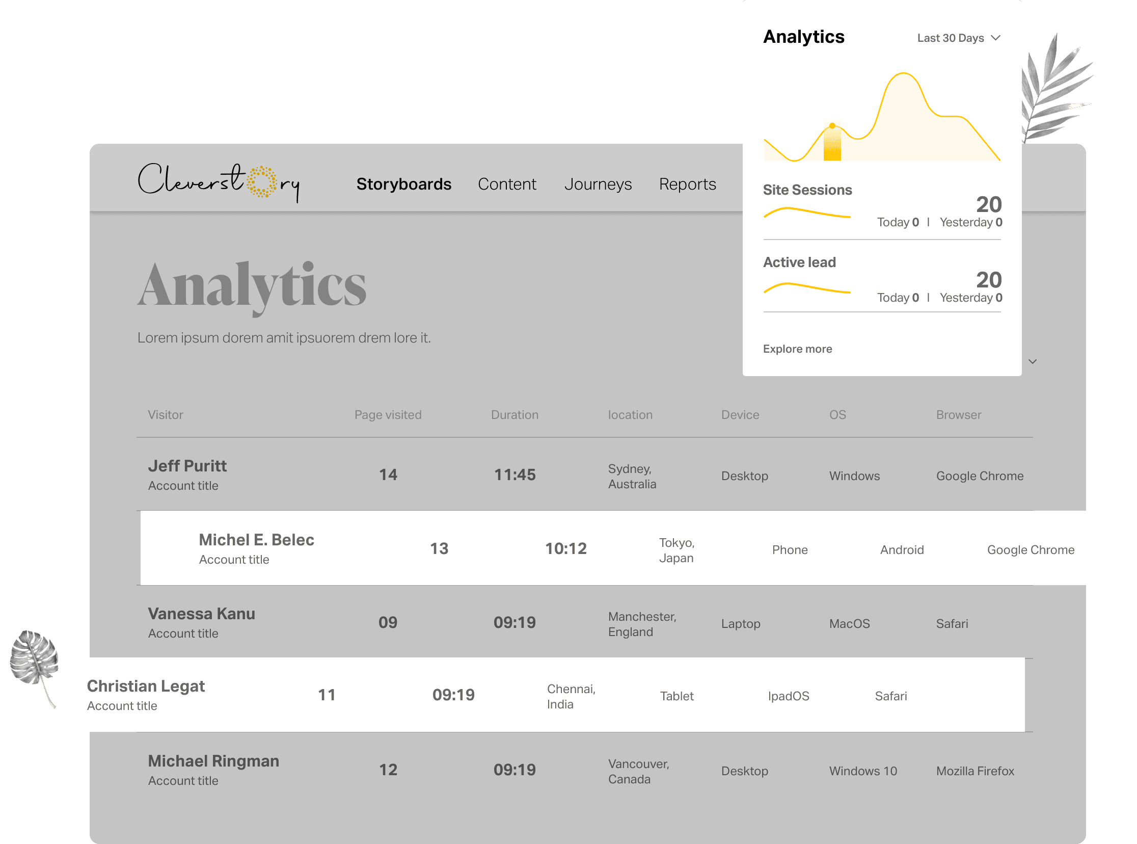 cleverstory analytics feature