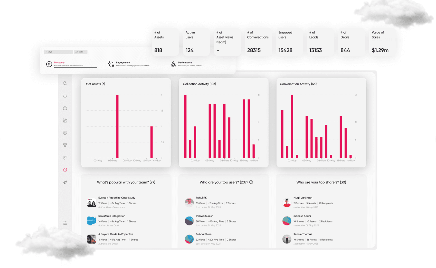 content analytics