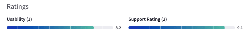 Screenshot of TrustRadius user rating for Paperflite