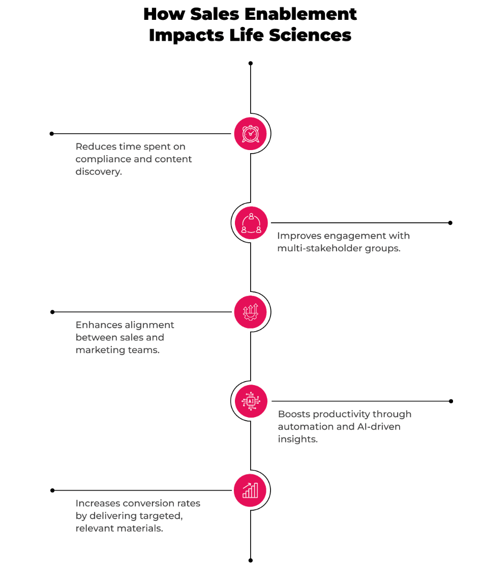 pharma sales enablement