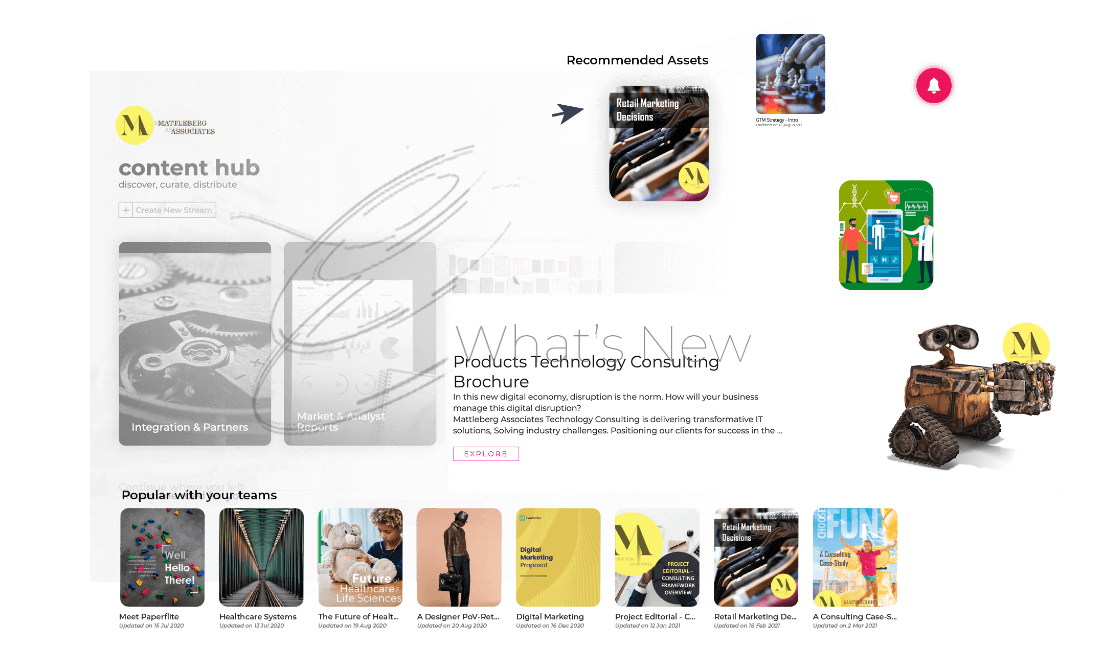 Content Hub - assets organization