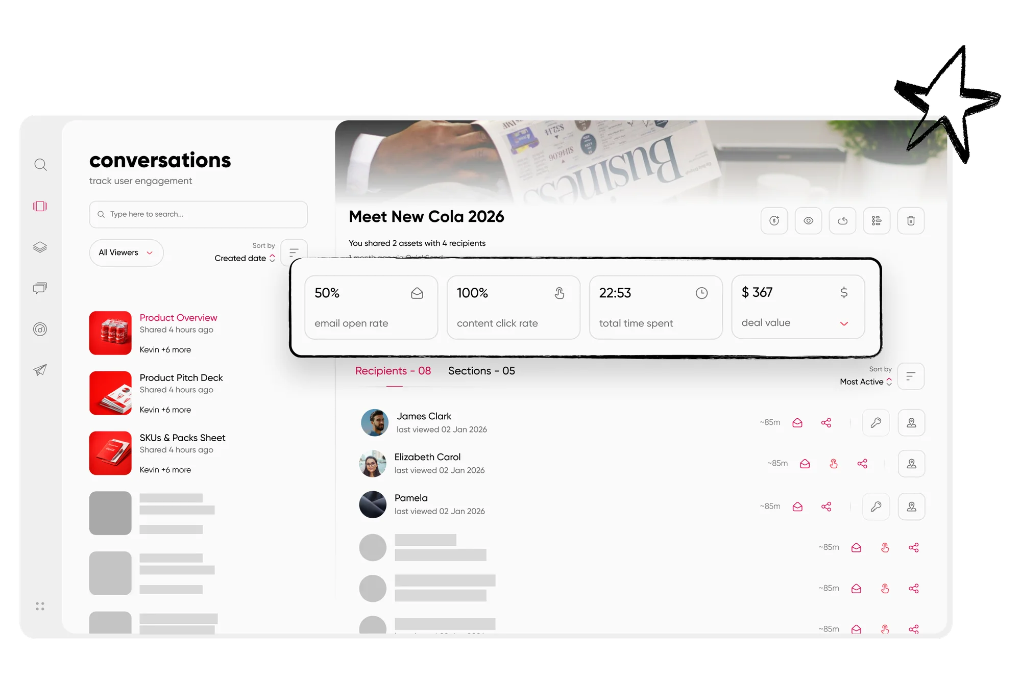 Paperflite analytics dashboard overview