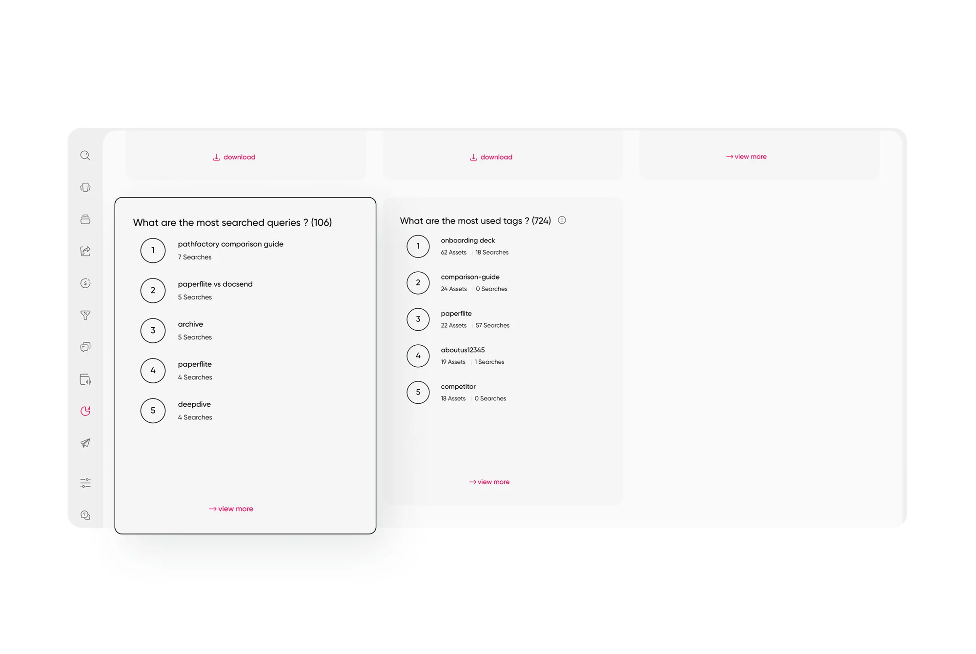 Paperflite search and tag intelligence dashboard
