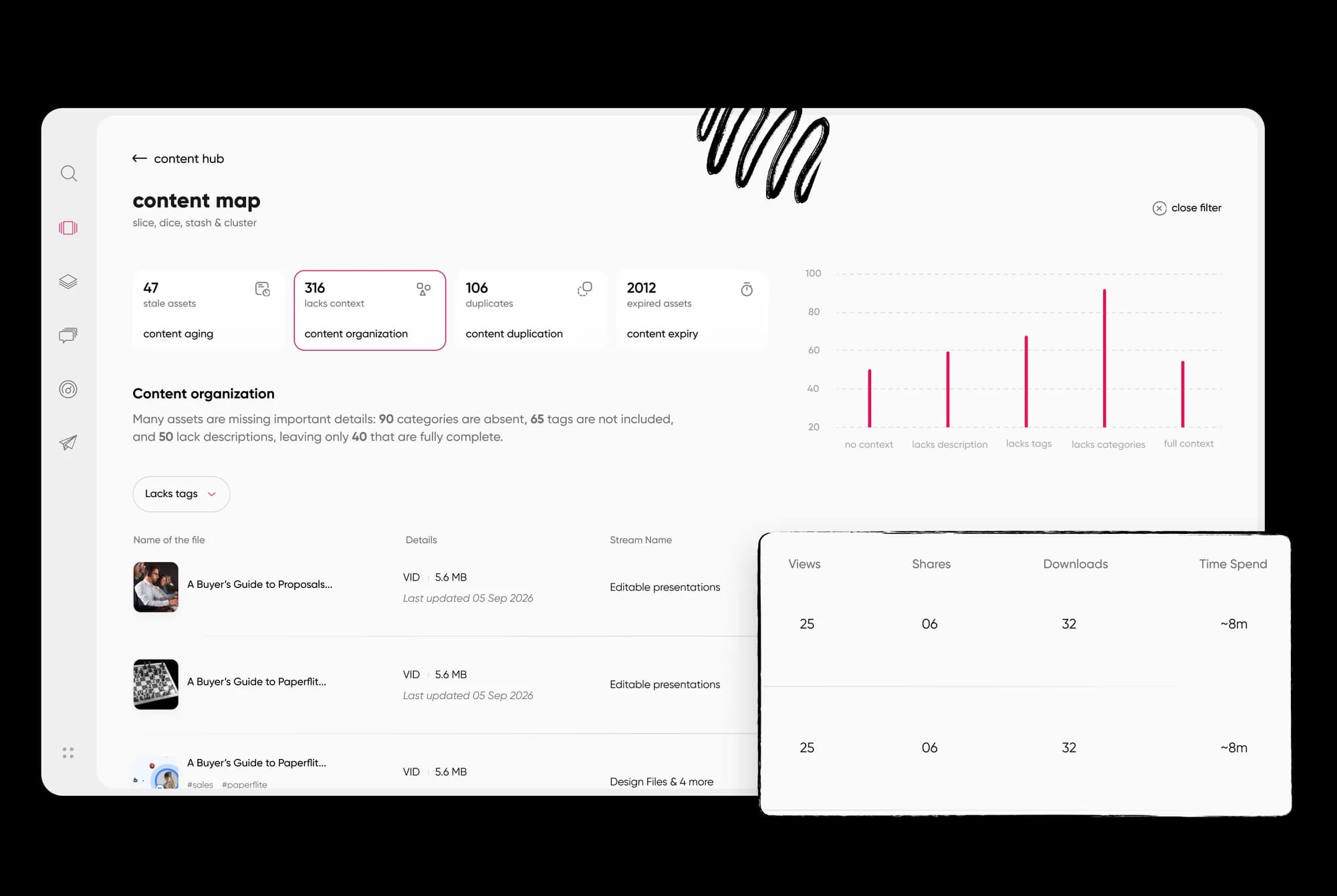 Paperflite content usage and activity metrics