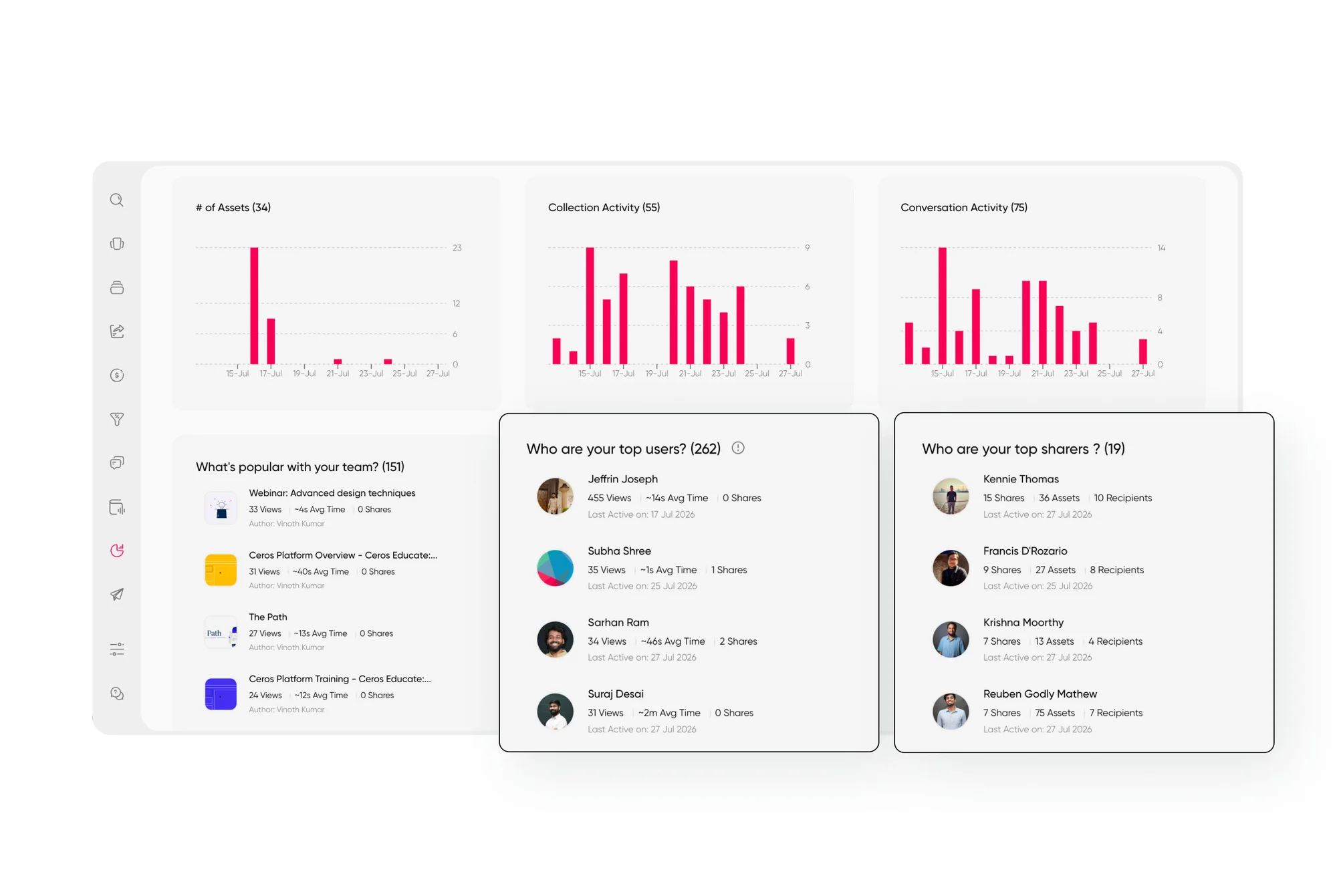Paperflite rep leaderboard for content usage