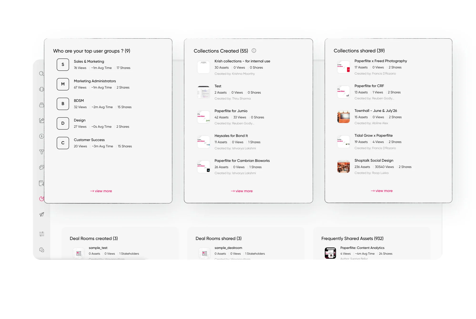 Paperflite team and group activity dashboard
