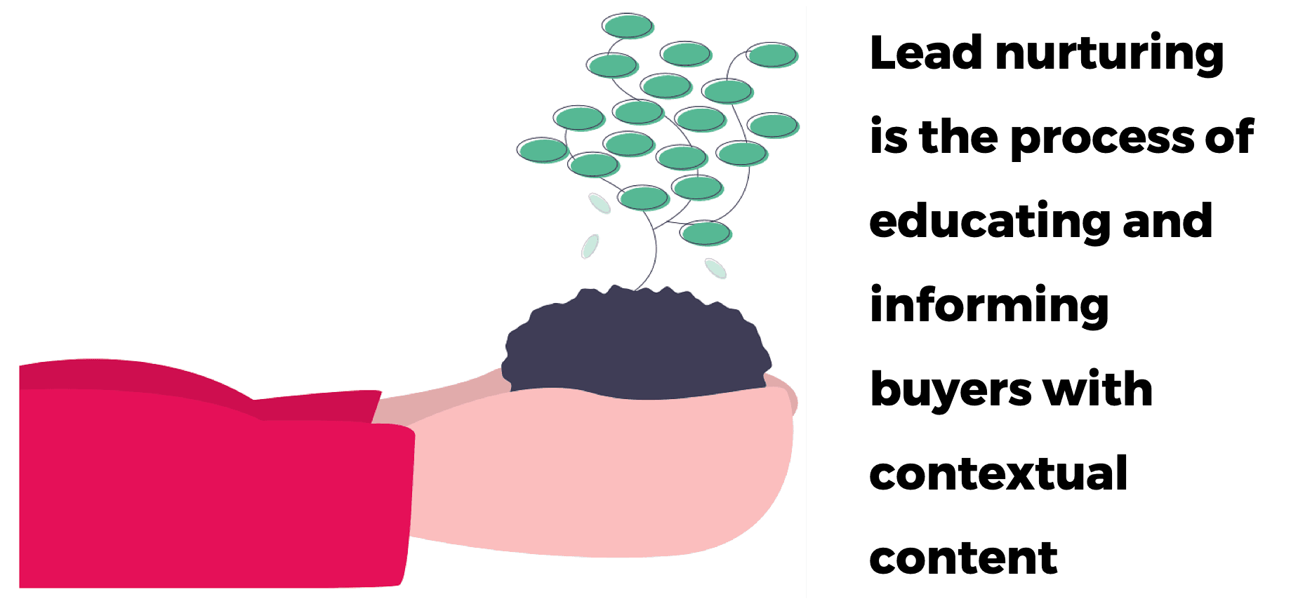 Lead-nurturing