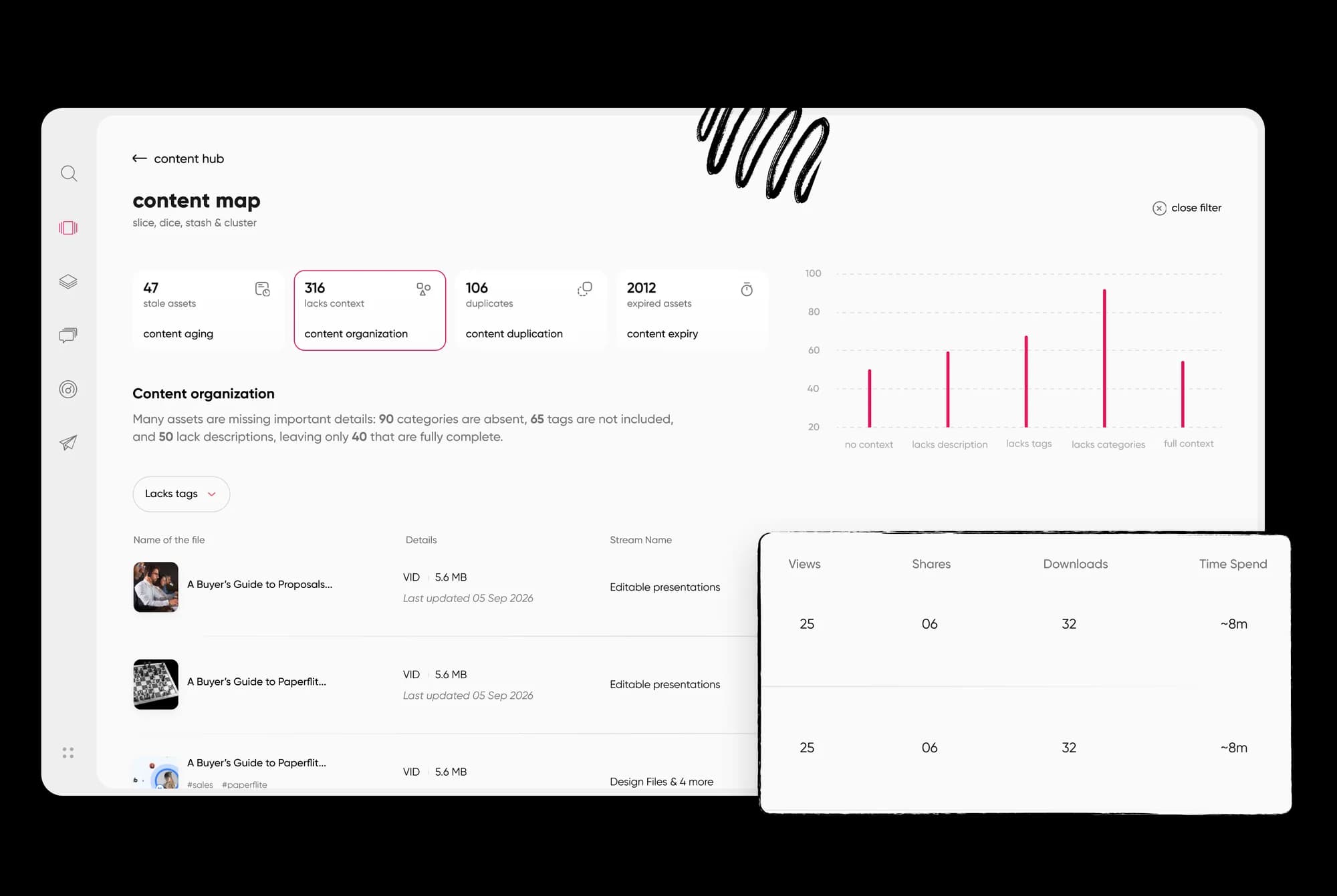Combined view of share activity and engagement analytics for distributed collateral