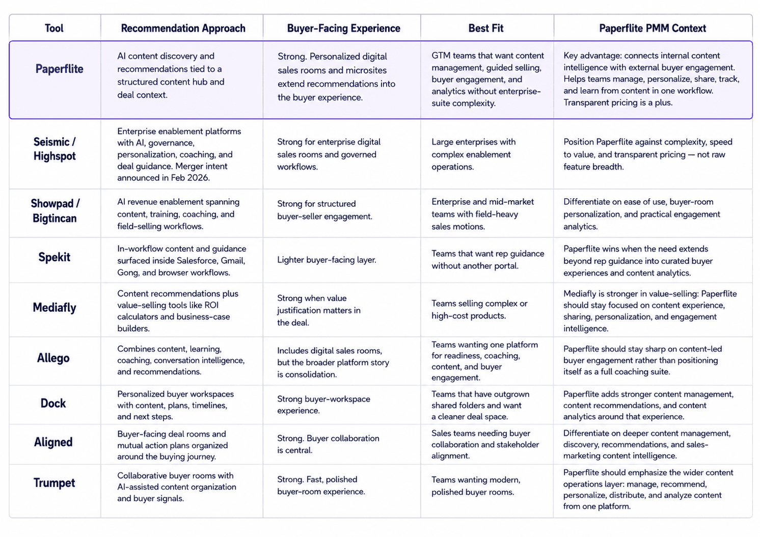 comparison table