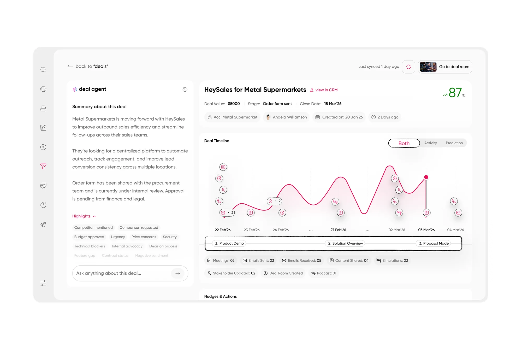 A deal timeline showing momentum at a glance, which tells an agent whether the CRM stage matches reality.