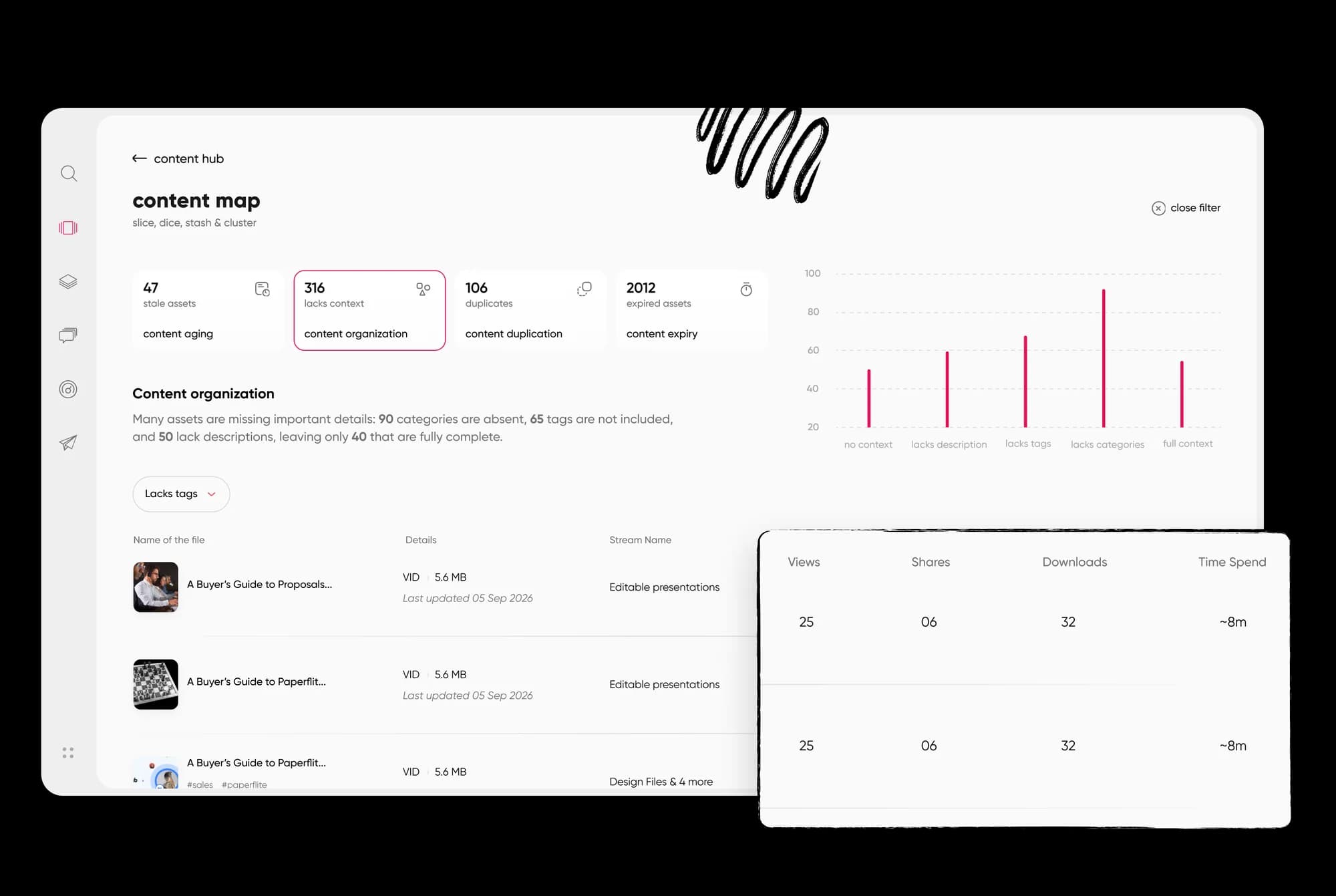 Adoption analytics show which teams are using the shared program and which are not.