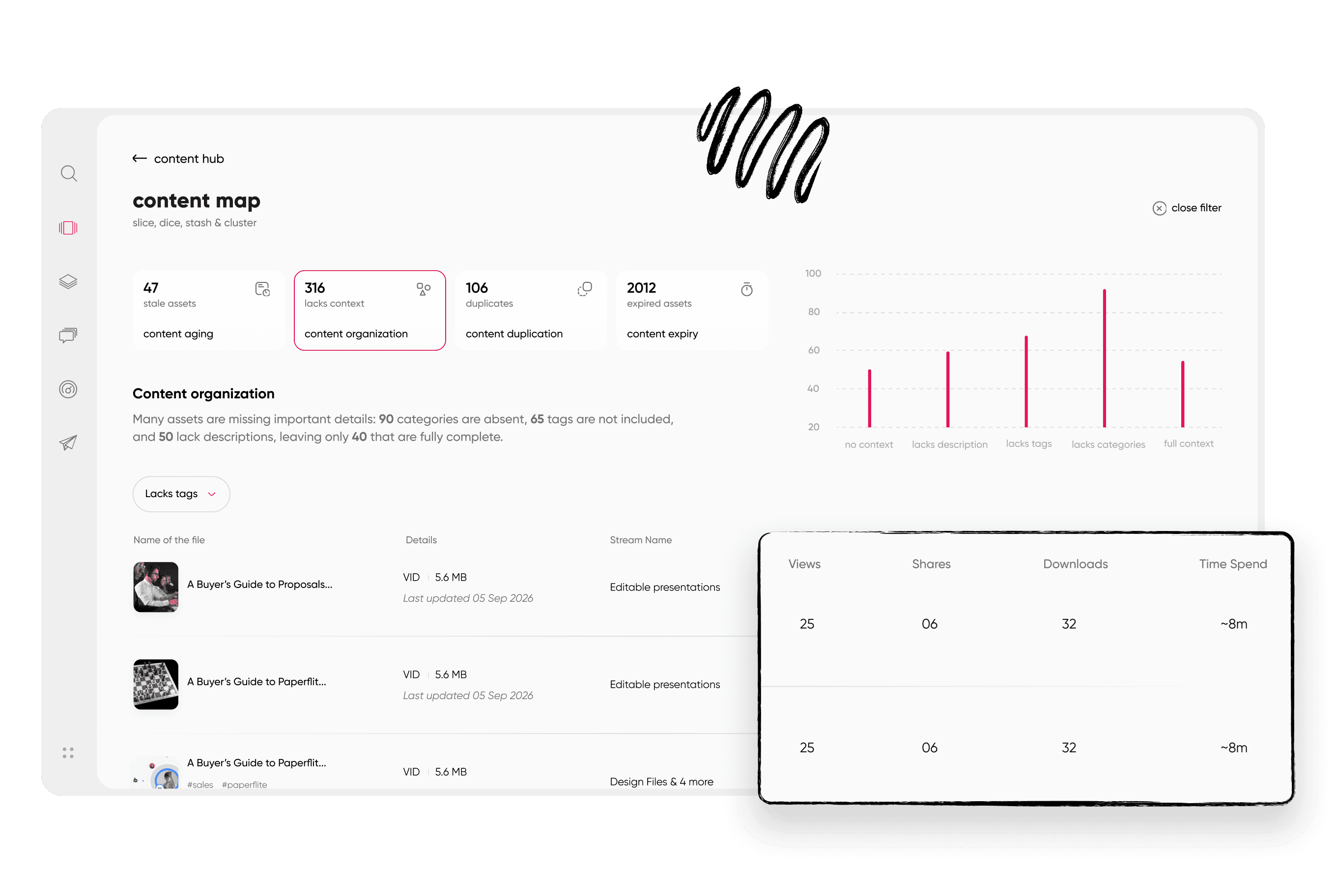 An asset performance table shows views, shares, downloads, and time spent for each piece of content.