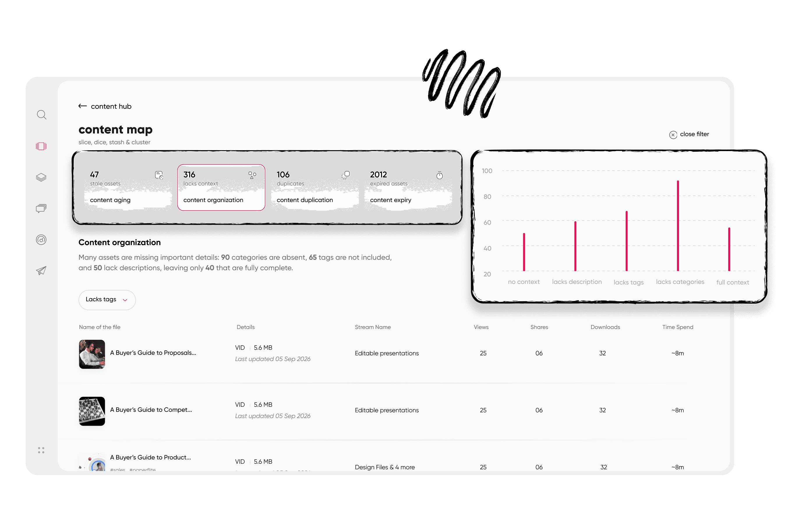 Filtering for low performers surfaces the retire-or-rework candidates in one view.