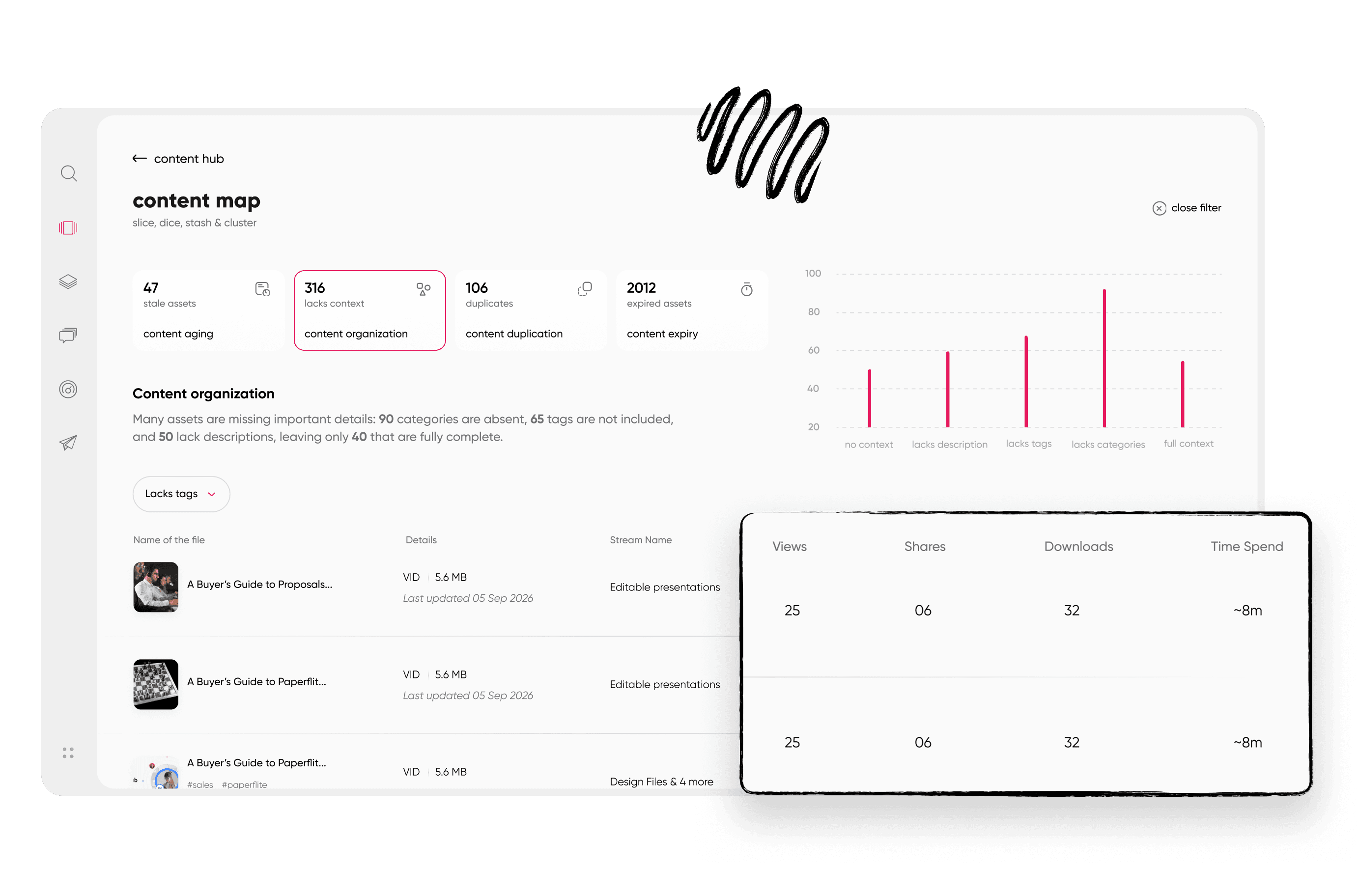 The content analytics dashboard shows engagement across the whole library at a glance.
