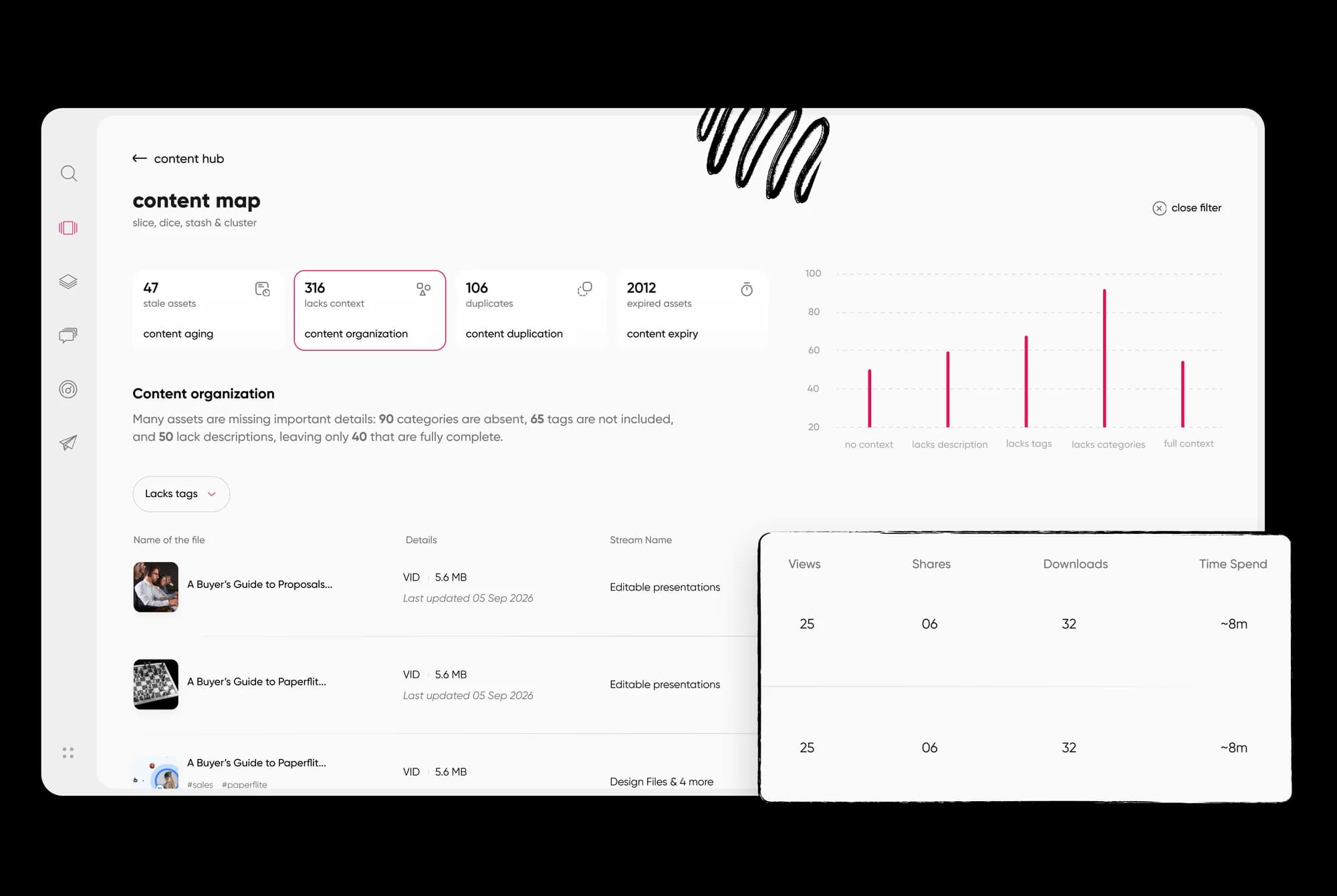 An asset performance table shows views, shares and time spent for every piece of content.