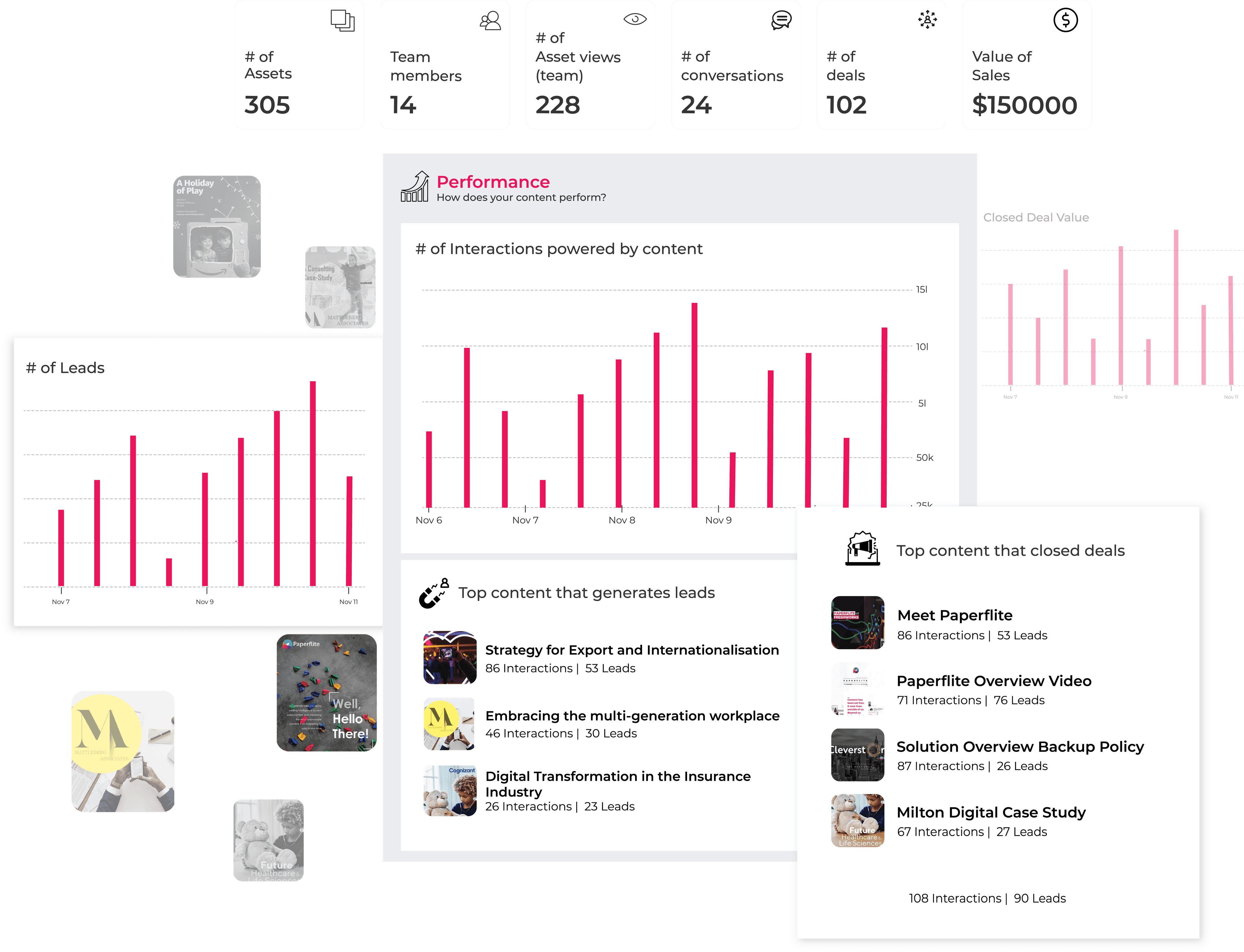 content analytics and reporting