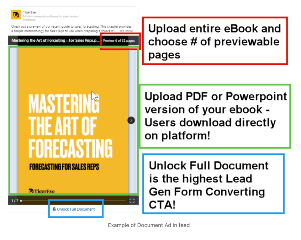 linkedin document ad example