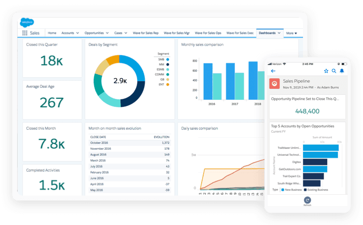 salesforce sales cloud