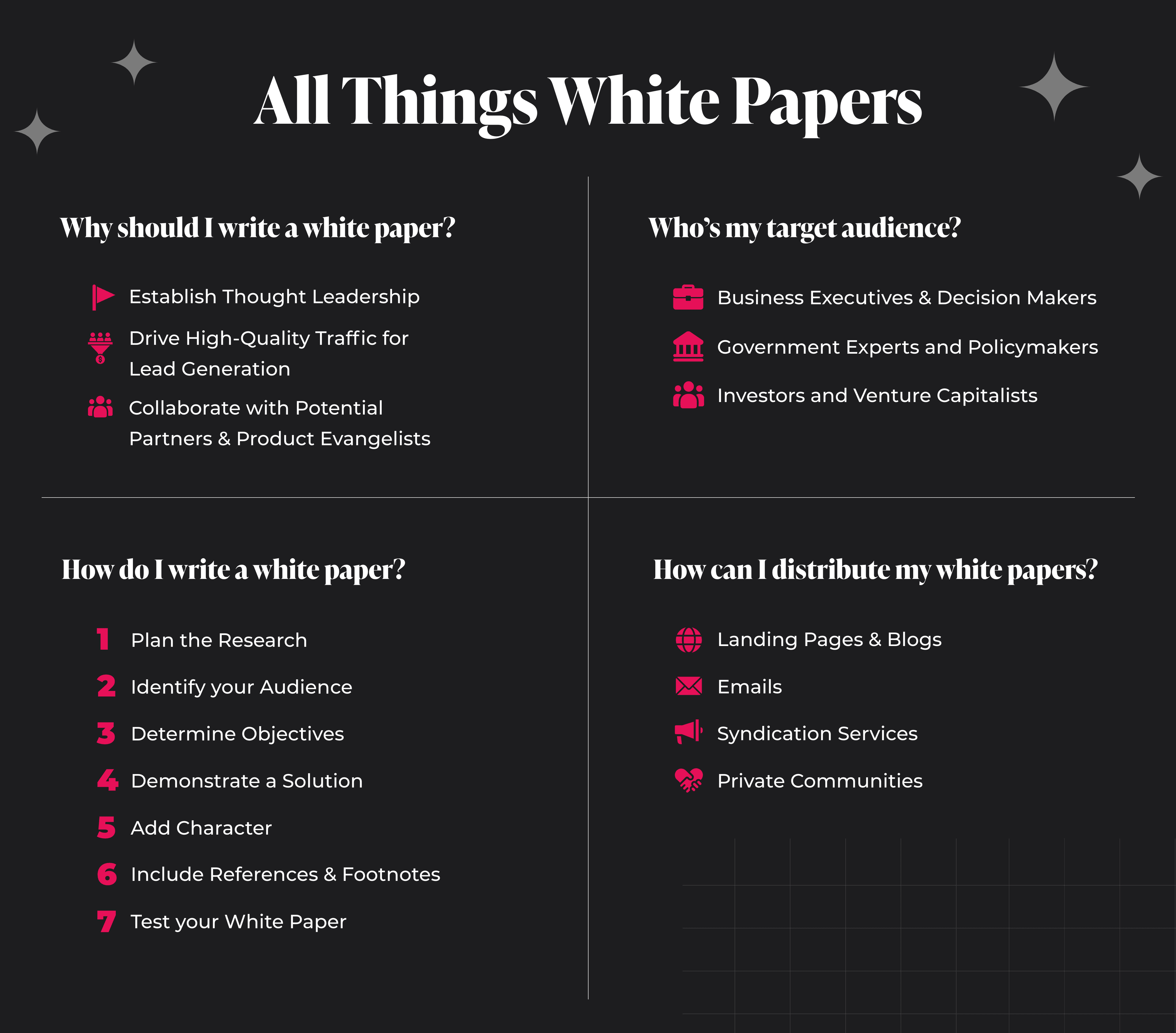 A summary of White paper - purpose, target audience, distribution and Format