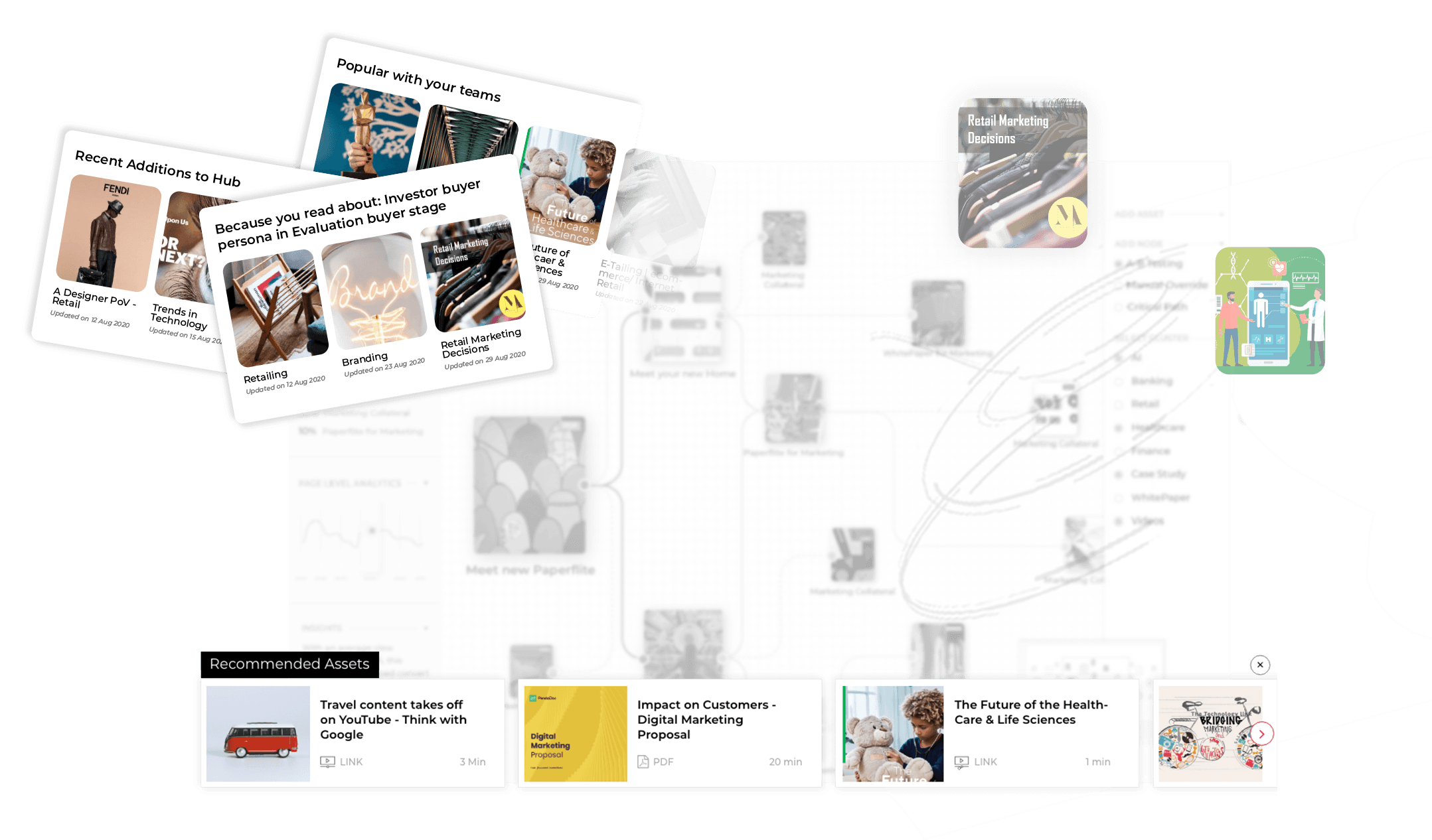 content recommended based on user behavior
